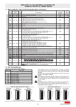 Предварительный просмотр 5 страницы ENDA EUP1122 Quick Start Manual