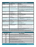 Preview for 33 page of Endless Pools X2000 SwimCross Owner'S Manual