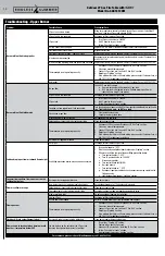 Предварительный просмотр 10 страницы Endless Summer GAD18100M Owner'S Manual
