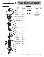 Предварительный просмотр 6 страницы Endless Summer GWT501A Owner'S Manual