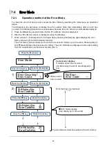 Предварительный просмотр 42 страницы Endo EDB-130 User Manual