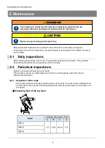 Preview for 27 page of Endo ELF-3 User Manual