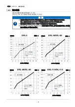 Предварительный просмотр 8 страницы Endo ERL-11 User Manual