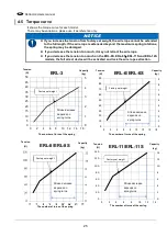 Предварительный просмотр 25 страницы Endo ERL-11 User Manual