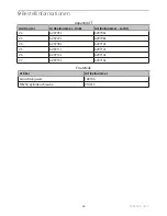 Preview for 25 page of endolite AqualimbTT Instructions For Use Manual