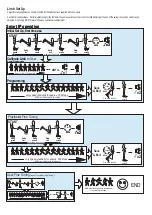 Preview for 2 page of endolite Smart IP System SMARTIPSFPYR Fitting Instructions