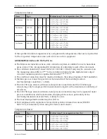 Preview for 7 page of Endress+Hauser 16D/21D Operating Instructions Manual