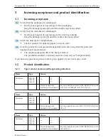 Preview for 9 page of Endress+Hauser 16D/21D Operating Instructions Manual