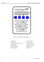 Preview for 20 page of Endress+Hauser 2-Pack TDLAS Safety Instruction