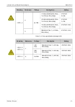 Preview for 25 page of Endress+Hauser 2-Pack TDLAS Safety Instruction