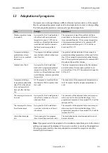 Preview for 95 page of Endress+Hauser Analytik Jena Biometra TRIO 30 Operating Manual