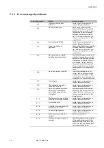 Preview for 84 page of Endress+Hauser Analytik Jena CyBio FeliX Operating Instructions Manual