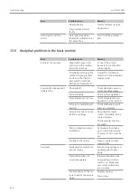Предварительный просмотр 114 страницы Endress+Hauser Analytik Jena multi EA 5000 Operating Manual