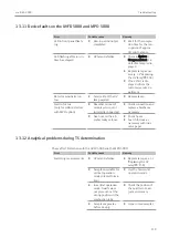 Предварительный просмотр 119 страницы Endress+Hauser Analytik Jena multi EA 5000 Operating Manual