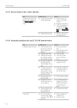 Предварительный просмотр 122 страницы Endress+Hauser Analytik Jena multi EA 5000 Operating Manual