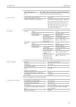 Предварительный просмотр 179 страницы Endress+Hauser Analytik Jena multi EA 5000 Operating Manual