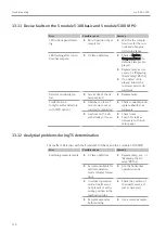 Предварительный просмотр 116 страницы Endress+Hauser Analytik Jena multi EA 5100 Operating Manual