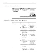 Предварительный просмотр 119 страницы Endress+Hauser Analytik Jena multi EA 5100 Operating Manual