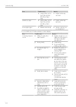 Предварительный просмотр 122 страницы Endress+Hauser Analytik Jena multi EA 5100 Operating Manual