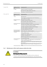 Предварительный просмотр 126 страницы Endress+Hauser Analytik Jena multi EA 5100 Operating Manual