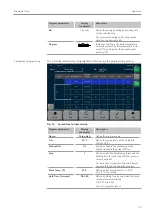 Preview for 35 page of Endress+Hauser analytikjena Biometra TOne Operating Manual