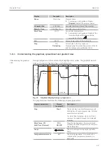 Preview for 45 page of Endress+Hauser analytikjena Biometra TOne Operating Manual