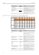 Preview for 46 page of Endress+Hauser analytikjena Biometra TOne Operating Manual