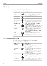 Preview for 48 page of Endress+Hauser analytikjena Biometra TOne Operating Manual