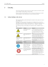 Preview for 7 page of Endress+Hauser analytikjena HS 55 Operating Manual