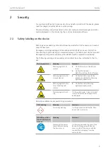 Предварительный просмотр 9 страницы Endress+Hauser analytikjena multi N/C pharma HT Operating Manual