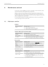 Предварительный просмотр 77 страницы Endress+Hauser analytikjena multi N/C pharma HT Operating Manual