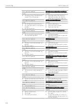 Предварительный просмотр 108 страницы Endress+Hauser analytikjena multi N/C pharma HT Operating Manual