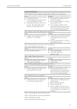 Preview for 51 page of Endress+Hauser analytikjena PlasmaQuant 9100 Operating Manual