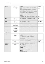 Preview for 35 page of Endress+Hauser ASP 2000 Operating Instructions Manual