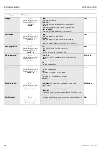 Preview for 36 page of Endress+Hauser ASP 2000 Operating Instructions Manual