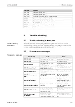 Preview for 41 page of Endress+Hauser ASP 2000 Operating Instructions Manual