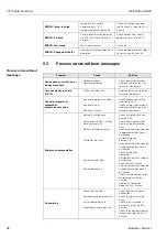 Preview for 42 page of Endress+Hauser ASP 2000 Operating Instructions Manual