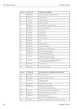 Preview for 44 page of Endress+Hauser ASP 2000 Operating Instructions Manual