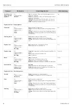 Preview for 44 page of Endress+Hauser ASP Station 2000 peristaltic Operating Manual