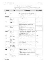 Preview for 173 page of Endress+Hauser ASP Station 2000 peristaltic Operating Manual