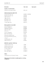 Preview for 41 page of Endress+Hauser asp-station d 2 Installation And Operating Instructions Manual