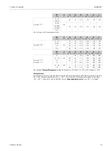 Preview for 13 page of Endress+Hauser ATEX II1/2GD Safety Instructions