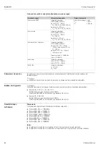 Предварительный просмотр 48 страницы Endress+Hauser ATEX II1/2GD Safety Instructions