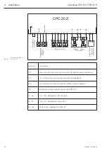 Preview for 17 page of Endress+Hauser autoclean CPC 20 Operating Instructions Manual