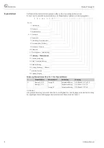 Предварительный просмотр 8 страницы Endress+Hauser BA046D Documentation