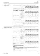 Предварительный просмотр 21 страницы Endress+Hauser BA046D Documentation