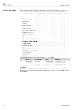 Предварительный просмотр 32 страницы Endress+Hauser BA046D Documentation