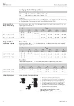 Предварительный просмотр 8 страницы Endress+Hauser BA121D Safety Instructions