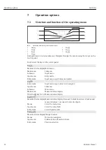 Предварительный просмотр 22 страницы Endress+Hauser CA76NA Operating Instructions Manual