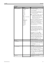 Предварительный просмотр 39 страницы Endress+Hauser CA76NA Operating Instructions Manual